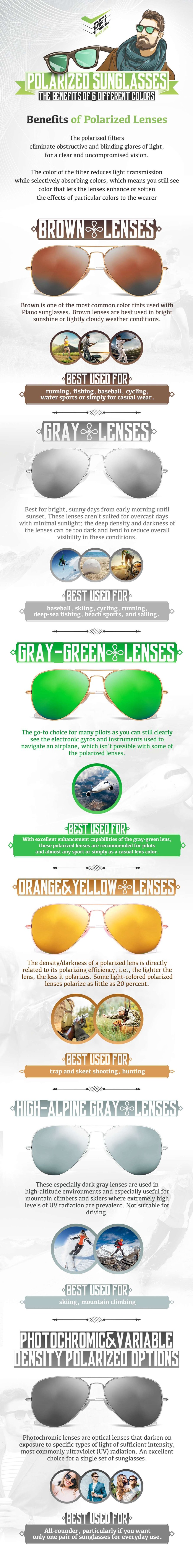 Infographic Benefits of Polarized Sunglasses and 6 Primary Colors